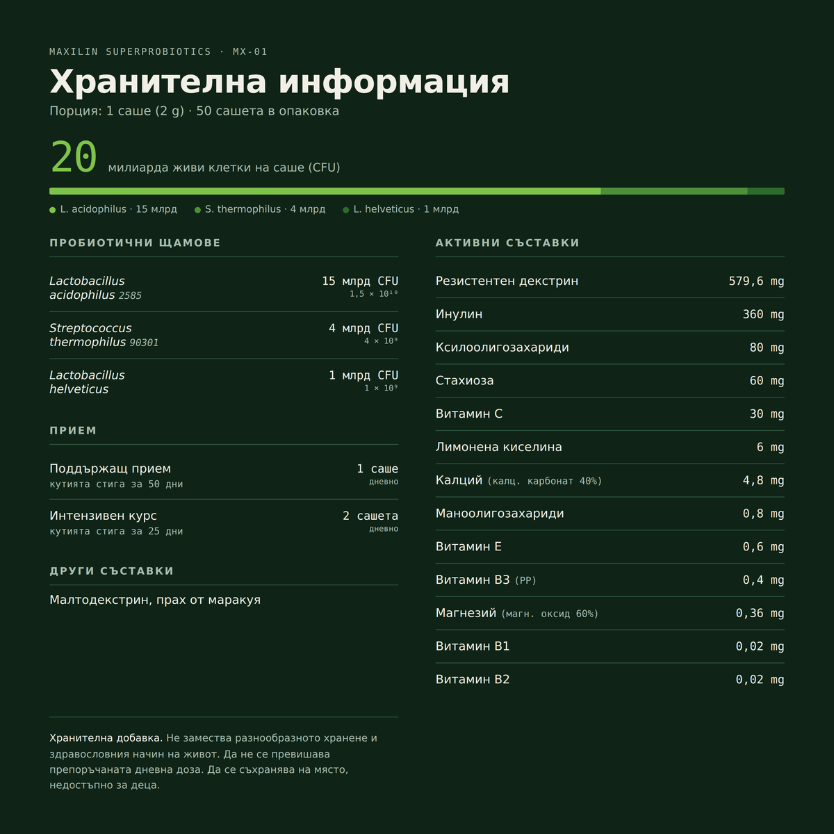 Таблица с хранителна информация на MaXilin Super Probiotic — щамове, активни съставки и прием